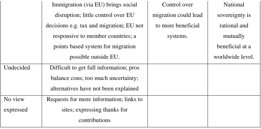 Table 3: The architecture of the debate. 
