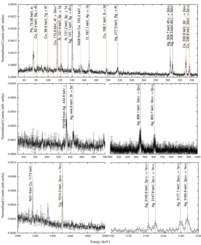 Figure 4.  A typical spectrum obtained, of the Julia Domna denarius coin, in the full energy range,