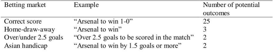 Table 1. Example of betting odds data 