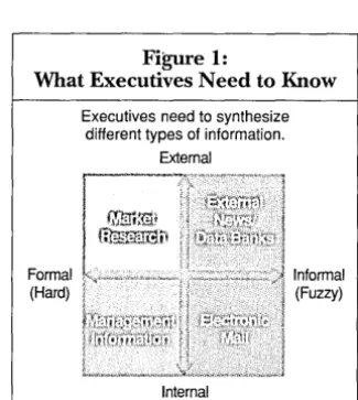Figure 1: Executives Need 