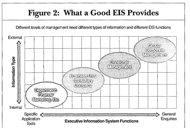 Figure 2: What a Good EIS Provides 