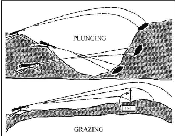 Figure 1-11. Classes of Fire with Respect to the Ground