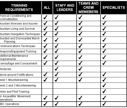 Figure 2-7. Mountain Preparatory Training