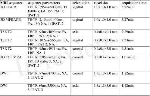 Table 1: Summary of 3 Tesla MRI sequence parameters  