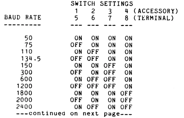 table lists either 19200. terminal 