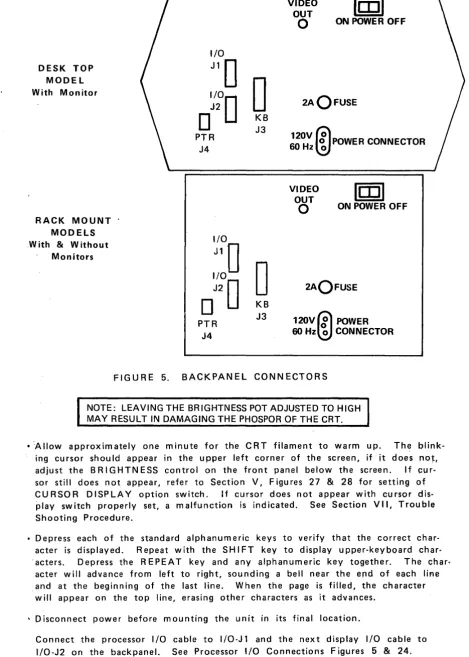FIGURE 5. BACKPANEL CONNECTORS 