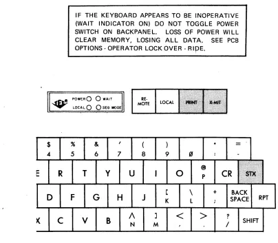 FIGURE 9. MESSAGE TRANSMISSION KEYS 