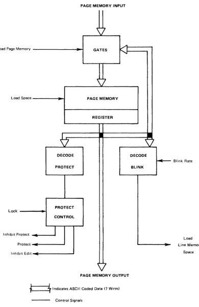 FIGURE 16. FUNCTIONAL DIAGRAM - PAGE MEMORY PCB 