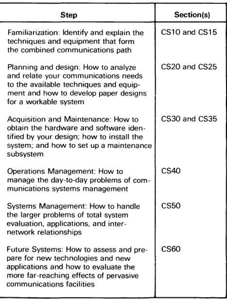 Table 1. COMMUNICATIONS General organizational structure of DA T A PRO SOLUTIONS 