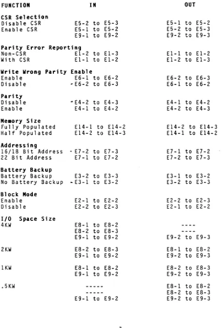 Table 3 - Ju.per Function Su •• ary 
