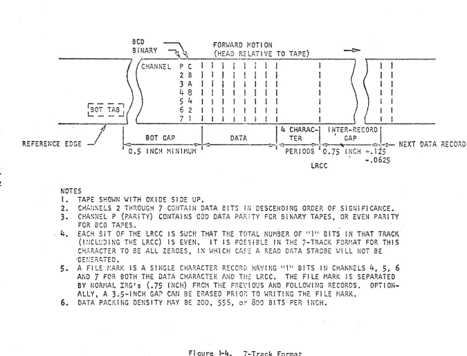 Figure 1-4. 