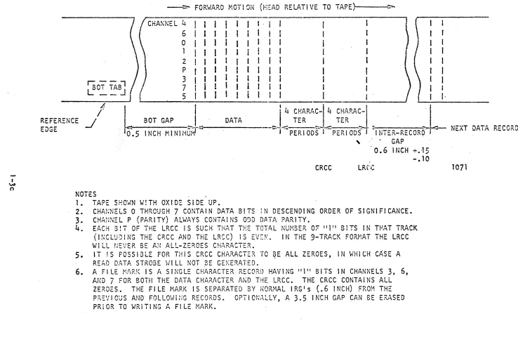 Figure 1- 5. 
