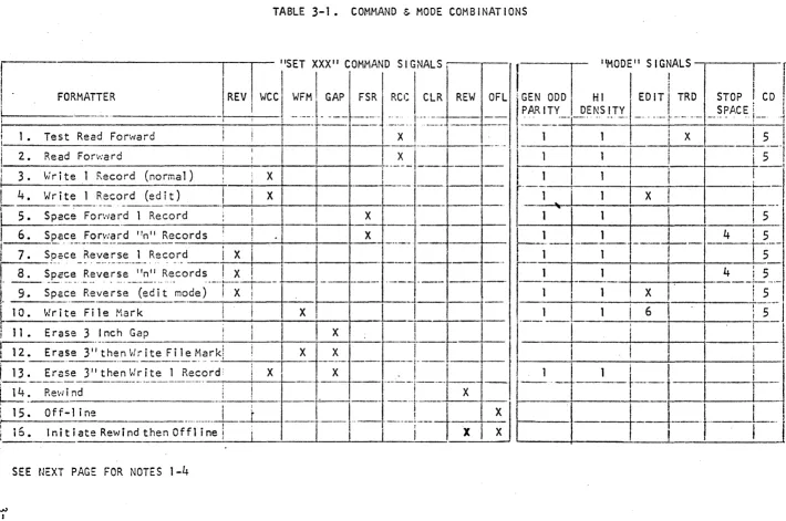 TABLE 3-1. 