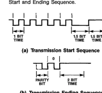Figure 2. TransmissionStart and EndingSequence
