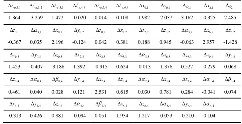Table 4 Estimated parameters by LE 