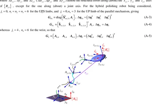 Fig. A-1 Establishment of frames on a serial kinematic chain. 