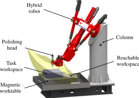Fig. 1 3D view of the polishing robot. 