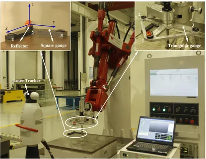 Fig. 5 Experiment set-up for kinematic calibration of the hybrid polishing robot. 