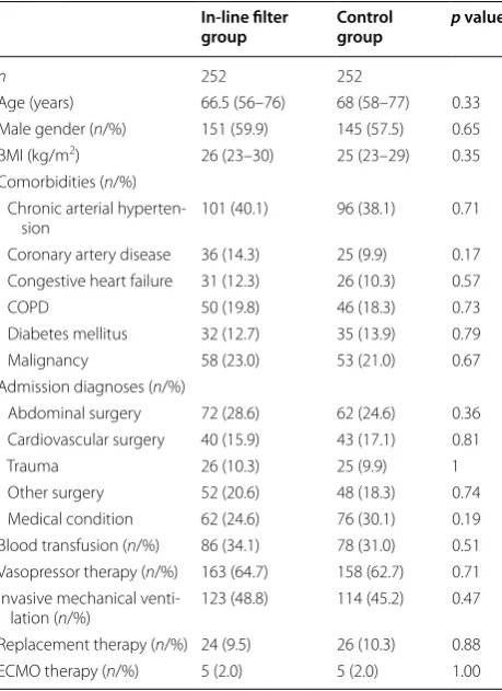 Table 1 Patient characteristics