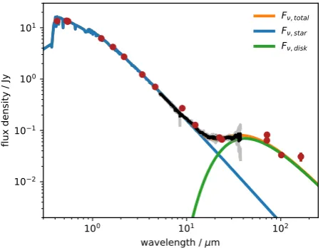 Table 1. Spectroscopic data used in this work. Instrument, number ofspectra per night, and UT dates of each observation.
