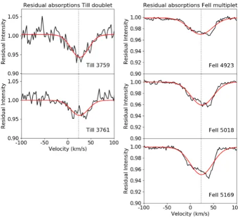 Figure 2. All the Ca II K line observations of HD 37306 normalized andoverplotted for comparison