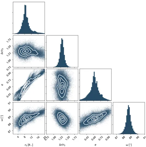 Table 3. Free parameters, priors, and best-ﬁtting results for themodelling of the observations assuming a gaseous disc aroundHD 37306.