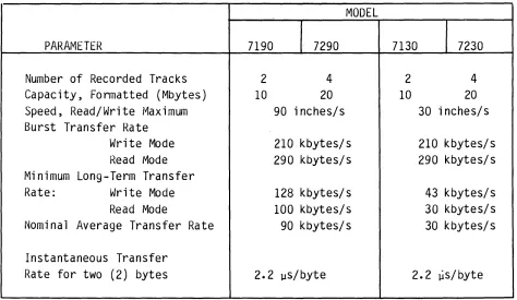 Table 1-1, particular Specification model numbers. 