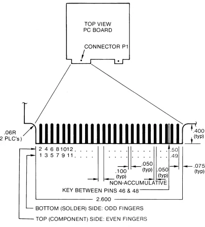 Figure 2-4 INPUT/OUTPUT CONNECTOR BOARD DETAIL 