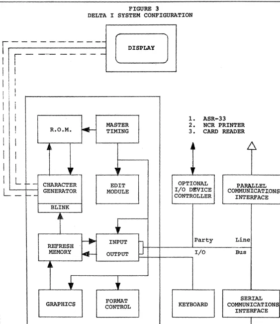 FIGURE 3 SYSTEM CONFIGURATION 