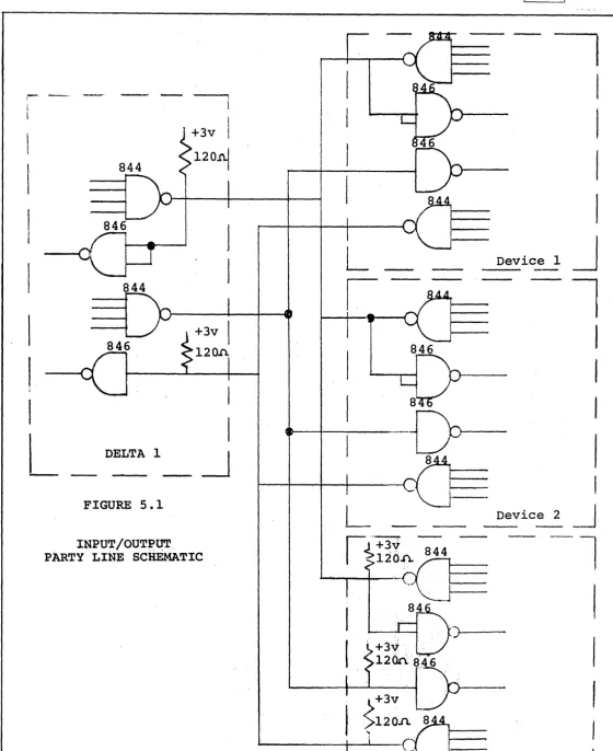 FIGURE 5.1 _I _ _ __ DeViC=--=-_J 