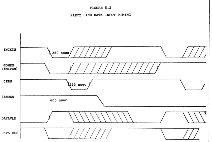 figure 5.4 for proper relationship of sequential clock signals 