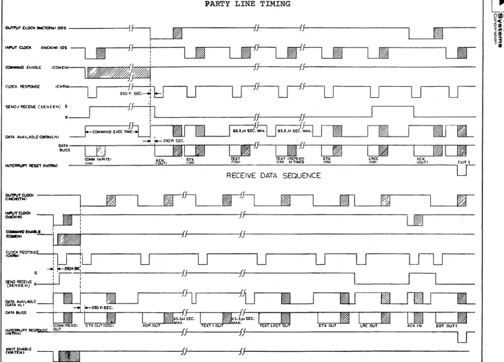 FIGURE 5.4 PARTY LINE TIMING 