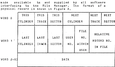 Figure A -DISK RECORD FORMAT 