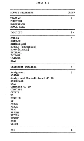 Table 1.1 GROUP 