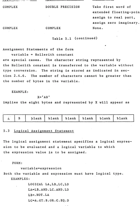 Table 5.1 (continued) 