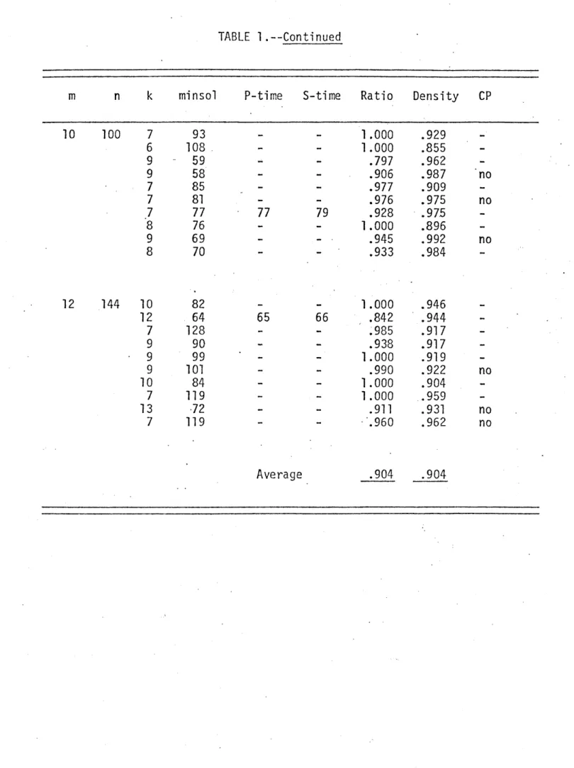 TABLE  l.--Continued 