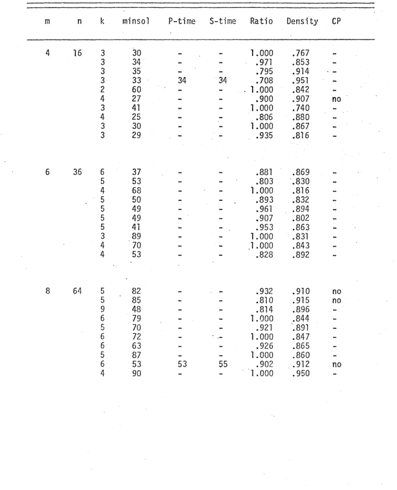 TABLE  2.--Performance  Figures  for  Test  B 