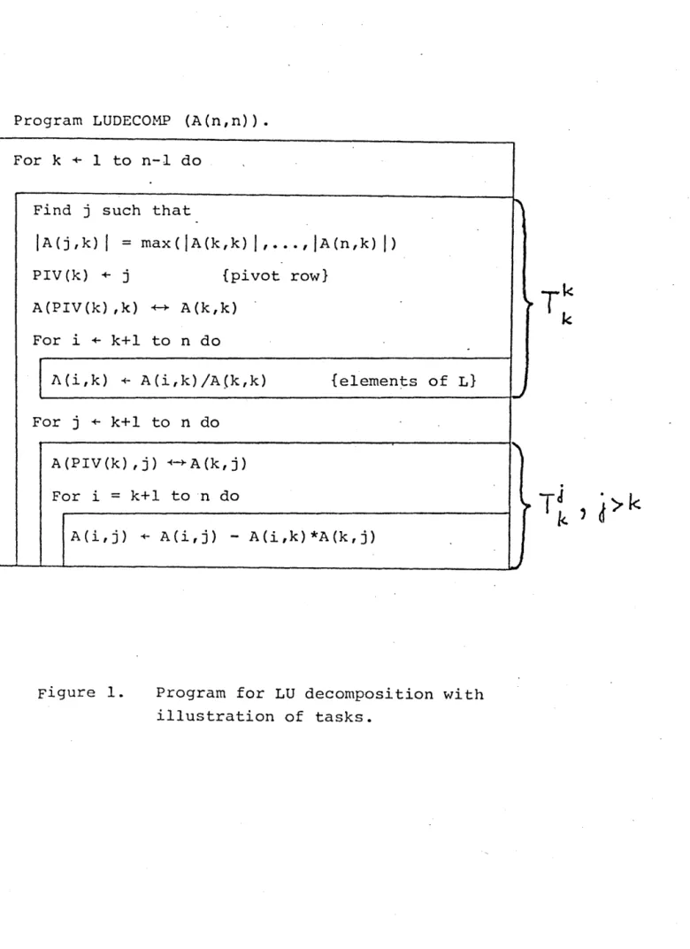 Figure  1.  Program  for  LU  decomposition  with  illustration  of  tasks.  ~  ~ J "  > J 
