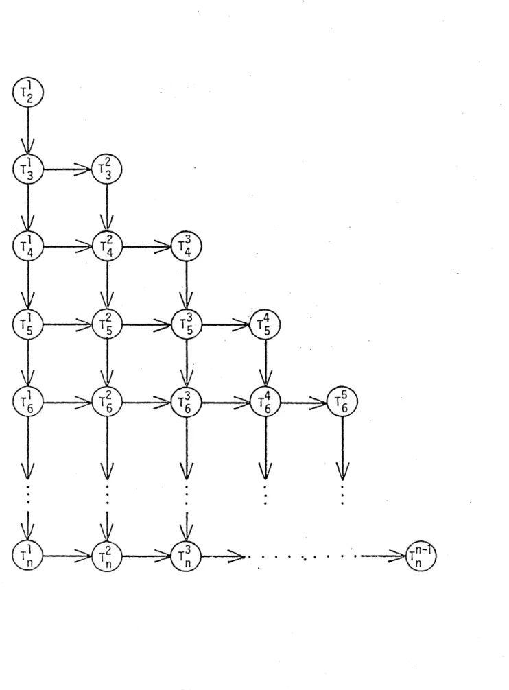 Figure  7:  Maximally  Parallel  Task  System  C' 