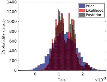 Fig. 13  Probability of damage exceeding a given damage factor df (a), and PDF for the most probable damage factor DF (b) for the bearing arrangement