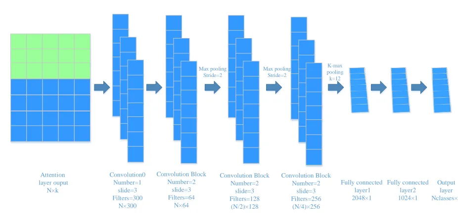 FIGURE 4.  The architecture of CNN Module.  