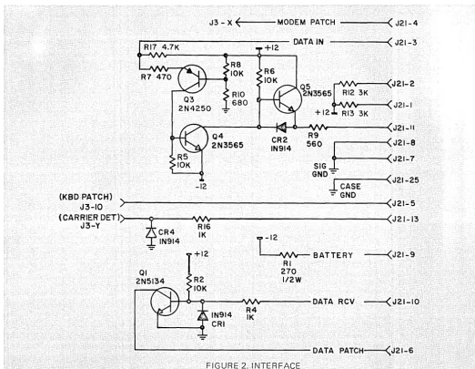 FIGURE 2. INTERFACE 
