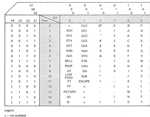 TABLE 1 CODE SET 