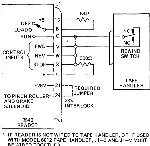 Figure 1-8. Tape Load and Rewind Control Interface Wiring 