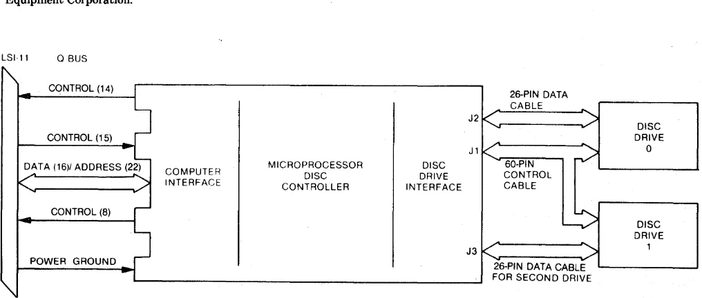 Figure 1·1. Disc Controller System Simplified Diagram 