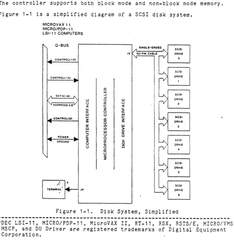 Figure 1-1 is a simplified diagram of a SCSI disk system. 