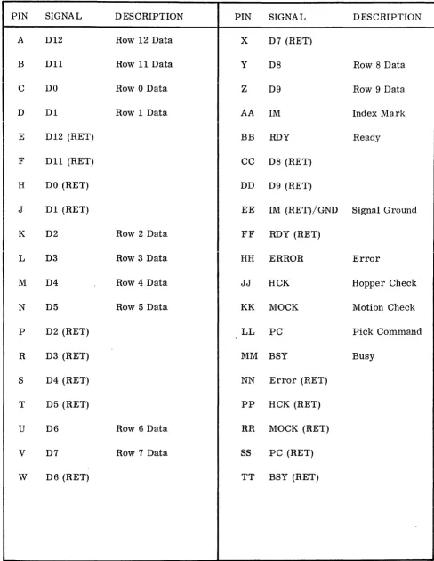 Table 2-1 Interface Connector Pin Assignment 
