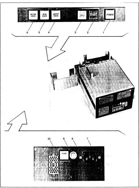 FIGURE 2-4 CONTROLS AND INDICA TORS (See Table 2-2) 