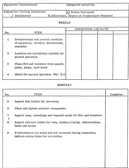 TABLE 3-1 OPERATOR IviAINTENANCE CHECKLIST 
