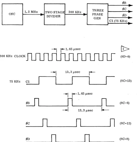 Figure 4-4 Oscillator and Three-Phase Generator 